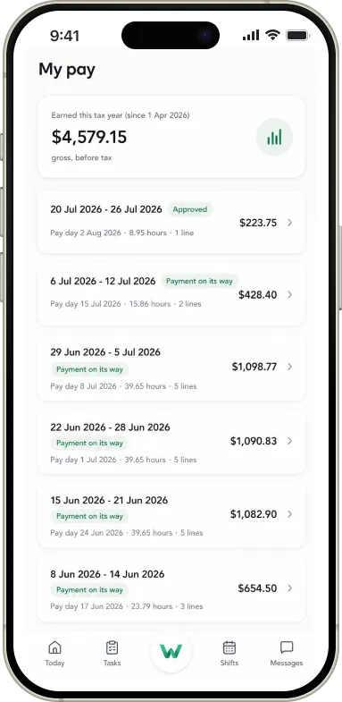 Approved pay generated from the worker’s time